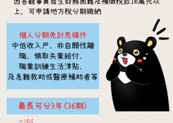 高市通過地方稅分期繳納辦法 減輕納稅義務人負擔