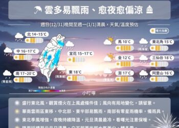 週日濕冷中跨年！愈夜愈涼低溫下探17度