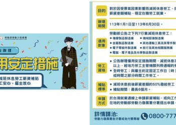 勞動部「僱用安定措施」啟動了！高分署主動出擊服務！無薪假勞工薪資差額補貼，每人最高可領5萬5,200元