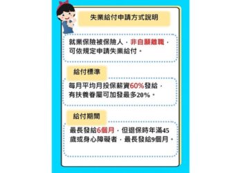 勞動部就業中心多項服務 幫助失業者建立專長 就業更順利