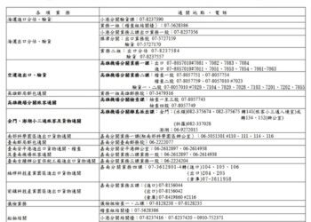 高雄關春節連續假期通關服務不打烊