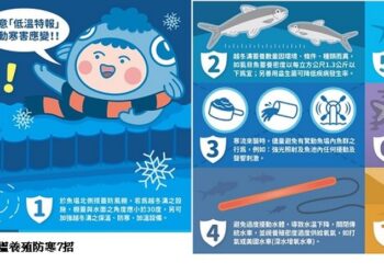 寒流南下非常寒冷 養殖業應防範寒害