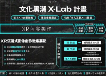 XR黑潮來襲 首次XR沉浸式影像創作大型徵案 1/22起收件