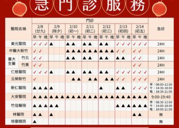 新竹縣113年春節期間醫院急門診報你知