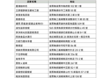 漫遊苗栗 TPASS Go給力 持定期票踩點還能抽住宿券