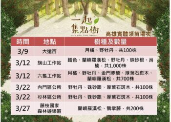 113年高屏澎地區植樹贈苗活動開跑囉！