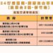 2024國際自由車環臺大賽-浪漫臺3線站 竹縣交通管制時段、路段資訊看這兒