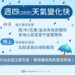 週四白天南部有雨 入夜雨區轉北部