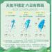 週五北東轉涼至22度！中南部晴朗 但溫差達16度