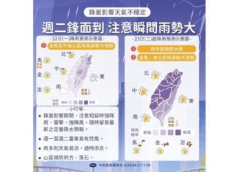 鋒面接近中！ 北東今偶有雨勢 明起降雨範圍擴大