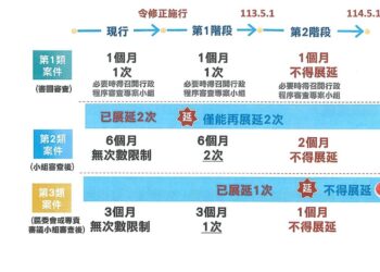 國土計畫114年將實施　非都市土地開發許可案補正期限限縮