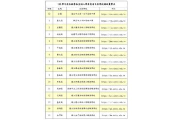 協助適性入學　113學年度高中免試入學變更就學區4/26開始申請