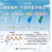 週五北部溫度回升 西半部空品亮紅燈