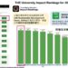 2024THE世界大學影響力排名出爐 高醫大SDG3、SDG5勇奪全國第一