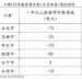 高雄市 112年減債25億元 六都減債第2  連續3年0舉借 累計減債131億元