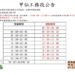 台20線明霸克露橋之河床便道交通管制 今起滾動調整