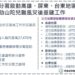 協助山陀兒颱風災後重建工作 勞動部高分署啟動天災臨工措施