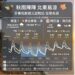 週一東北季風增強 北東陰雨中南部多雲到晴