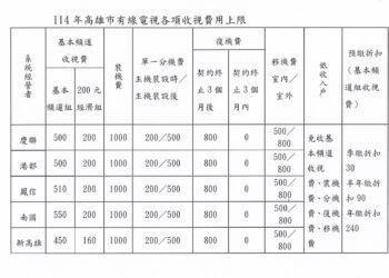 漾新聞|新年新措施 高市府公告114年有線電視基本頻道收視費用