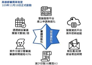 漾新聞 | 高雄都市設計審議收費上路 提升效率與品質