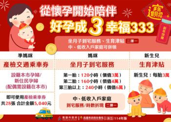 漾新聞|高雄市政府新春送大禮 孕婦產檢交通補助 首推坐月子到宅服務