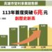 高市113年度營利事業銷售額突破6兆元 再創歷史新高