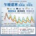 9縣市大雨特報!北中部降雨明顯 今入夜北部下探16度
