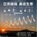 今明北部低溫10度 週四回暖／天氣轉為多雲到晴 週六可達26度