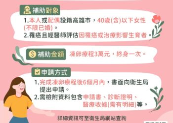 漾新聞 | 高雄市推醫療性凍卵補助 守護罹癌女性生育權