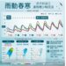 週三前濕冷 清明連假回暖至24度/北部今低溫探12度 週四轉乾