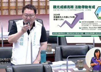 漾新聞｜觀光捷運人行三箭齊發 黃彥毓促市府務實推動