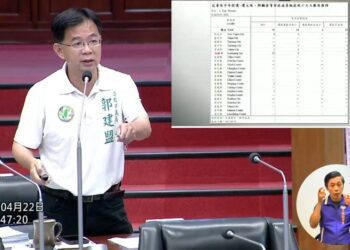 漾新聞｜高雄10年虐童居六都前三　郭建盟痛批社安網破洞救不了命