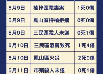 漾新聞|李雅靜怒批高市府無能：白布掩不住市民恐懼