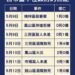 漾新聞|李雅靜怒批高市府無能:白布掩不住市民恐懼