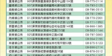 屏縣府排除就醫障礙補助尚有經費,請符合資格縣民善加運用