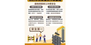 勞動部修訂停工及復工作業要點 嚴格把關作業安全