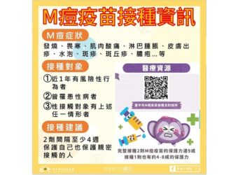 中市出現今年首例M痘病例　衛生局籲民眾接種2劑疫苗強化防護