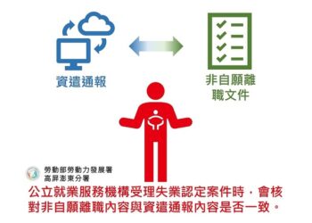 被資遣不用怕 失業給付陪你渡難關！
