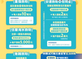 嘉義市即啟動多元災後救助措施 加碼安遷慰問金協助市民重建家園