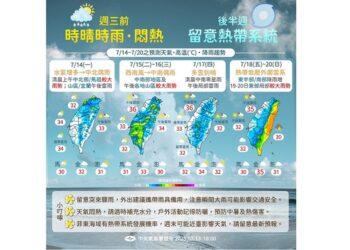 今日各地水氣增多 中南部明後天注意陣雨