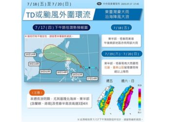 準颱風接近！週五東部有雨、南部防午後大雨 西部高溫飆36度