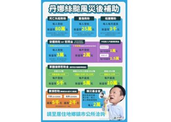 嘉義縣丹娜絲風災最新補助措施