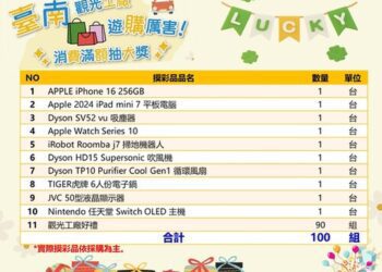 台南觀光工廠暑遊抽獎25萬