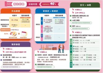 世界肺癌日，桃市擴大肺癌篩檢助民眾重拾健康人生