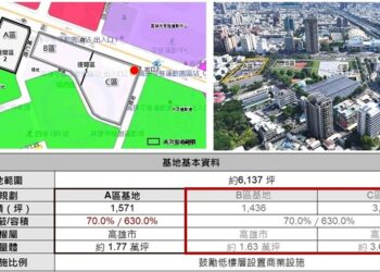 打造一座「會運動」的城市：捷運苓雅運動園區 O9站聯合開發案BC基地公告招商