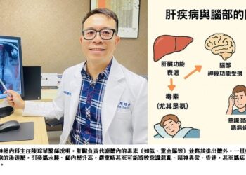 猛爆性肝炎連帶損腦　醫師：昏迷前已有徵兆