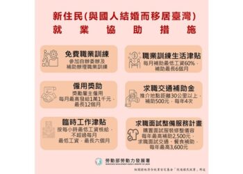 動部擴大新住民就業補助　預估逾30萬人受惠
