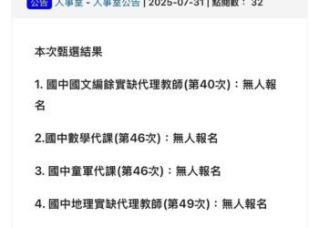 教師缺  招考無人報名