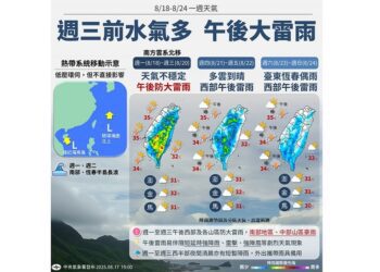 週一多雲到晴午後有雨 中南部留心短延時豪雨及雷擊