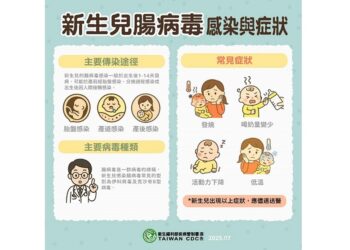 高雄市新增1例新生兒腸病毒重症個案 高雄市衛生局籲做好個人防護避免傳染